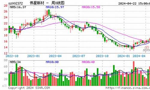 伟星新材股票行情(伟星新材公司简介)_https://www.023hushi.com_上证申报企业信息_第1张
