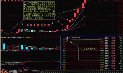 涨停板打板口诀(涨停十八法全部)_https://www.023hushi.com_注册制科创板_第1张