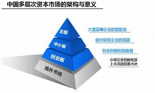 新四板是上市公司吗(新四板上市条件及流程)_https://www.023hushi.com_新股申报信息_第1张