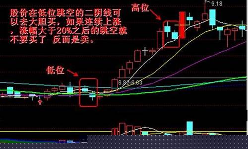 十字星收盘第二天的走势(十字星第二天放量上涨)_https://www.023hushi.com_北证A股_第1张