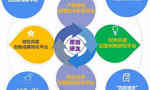 创新有哪些方面的创新(创新包括哪些方面的创新)_https://www.023hushi.com_新股日历_第1张
