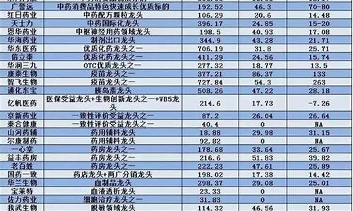 医药板块的十大龙头股(医药板块十大龙头股票)_https://www.023hushi.com_科创板_第1张