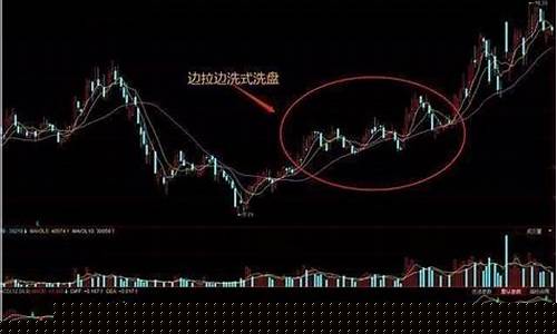 主力洗盘是什么意思(主力洗盘是怎么回事)_https://www.023hushi.com_核准制深证A股_第1张