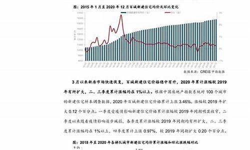 中国房地产市场发展历程(中国房地产市场发展历程图)_https://www.023hushi.com_新股分析_第1张