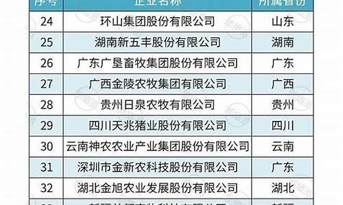 全国养猪企业排名前十名(全国养猪企业排名前十名)_https://www.023hushi.com_新股申购_第1张