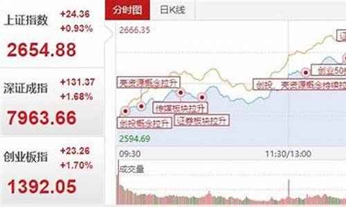 现在a股处于什么状态(现在a股怎么样)_https://www.023hushi.com_注册制深证A股_第1张