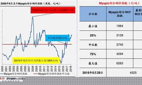 中国石油股票啥时能涨呢(中国石油股票涨到多少钱呢)_https://www.023hushi.com_上证申报企业信息_第1张