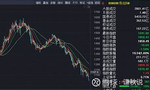 科创板指数最新行情(科创板指数走势图)_https://www.023hushi.com_核准制科创板_第1张