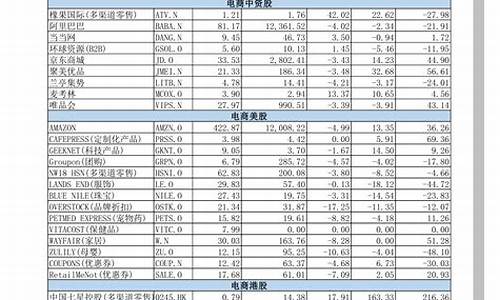 各板块龙头股票一览表2023年(各板块龙头股票一览表2023)_https://www.023hushi.com_注册制深证A股_第1张