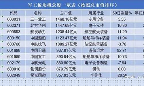 十大军工低价股(十大军工低价股票有哪些)_https://www.023hushi.com_深证申报企业信息_第1张