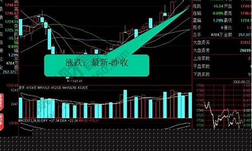 股票看盘网站(股票看盘是看前复权还是后复权)_https://www.023hushi.com_创业板_第1张