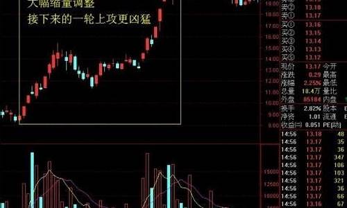 怎样选出强势股 龙头股(如何选龙头股和强势股)_https://www.023hushi.com_新股_第1张