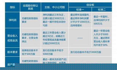 创新板与新三板的区别在哪里(新三板和创业板是什么意思)_https://www.023hushi.com_创业板_第1张