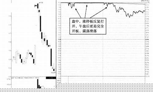 一只股票反复开板又反复封板(一只股票反复开板又反复封板怎么回事)_https://www.023hushi.com_深证A股_第1张