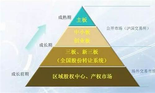 主板创业板新三板是什么意思(主板 创业板 新三板)_https://www.023hushi.com_科创板申报企业信息_第1张