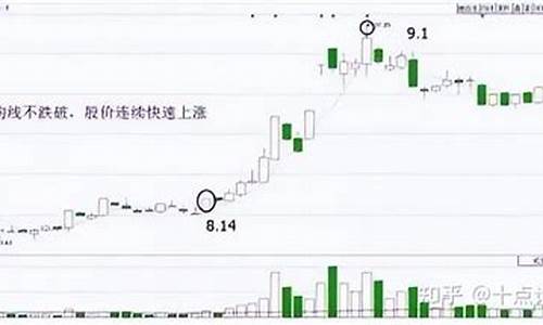 炒股坚持一种模式叫什么(炒股坚持一种模式叫什么来着)_https://www.023hushi.com_核准制深证A股_第1张