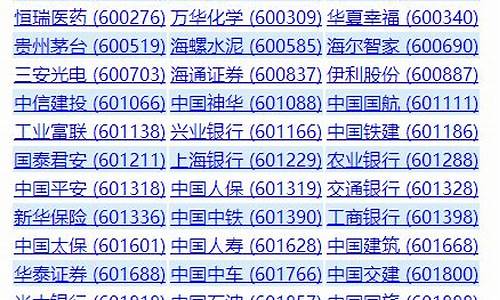 上证50最新成分股及权重(上证50最新成分股调整)_https://www.023hushi.com_深证A股_第1张