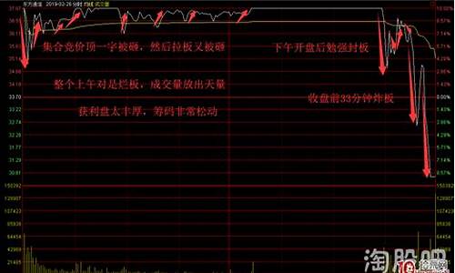 炸板回封 必有后福(炸板回封放巨量)_https://www.023hushi.com_深证A股_第1张