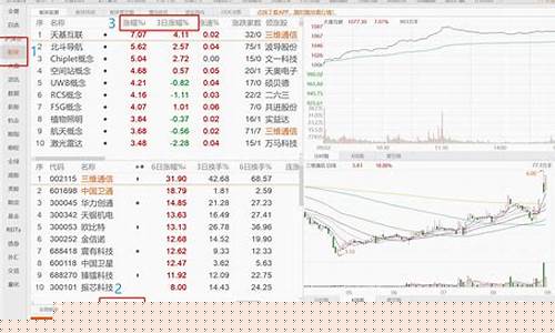 热点股票怎么选股(热点股票怎么选)_https://www.023hushi.com_核准制创业板_第1张