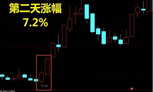 尾盘买入法买入口诀(尾盘买入第二天必涨选股法)_https://www.023hushi.com_科创板_第1张