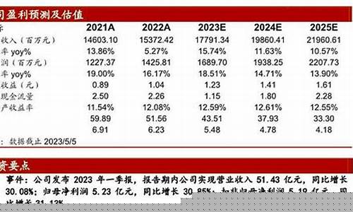 片仔癀未来股价预测(片仔癀股价会到2000吗)_https://www.023hushi.com_创业板_第1张