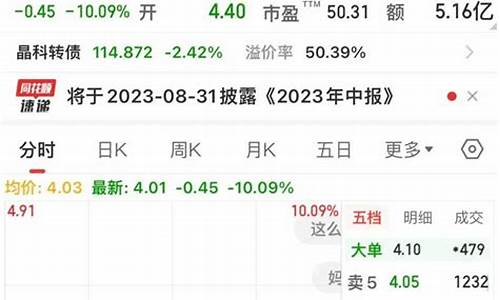 晶方科技为什么跌得厉害(晶方科技还能涨吗)_https://www.023hushi.com_注册制创业板_第1张
