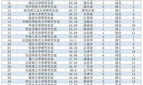 半导体研究生学校排名(半导体研究生学校排名全球)_https://www.023hushi.com_核准制深证A股_第1张