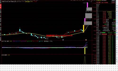 天下第一选股神器公式(天下第一选股神器公式源码)_https://www.023hushi.com_新股_第1张