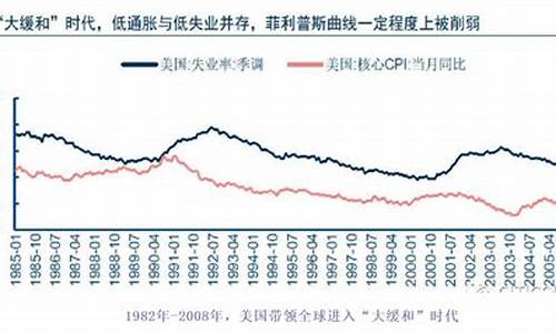 大通胀概念(大通胀会怎么样)_https://www.023hushi.com_上证A股_第1张