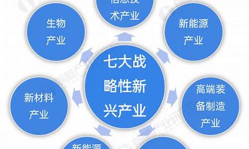 七大战略性新兴行业(七大新兴产业)_https://www.023hushi.com_上证申报企业信息_第1张