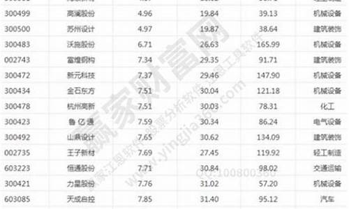 小盘银行股的投资价值(银行股小盘股)_https://www.023hushi.com_科创板申报企业信息_第1张