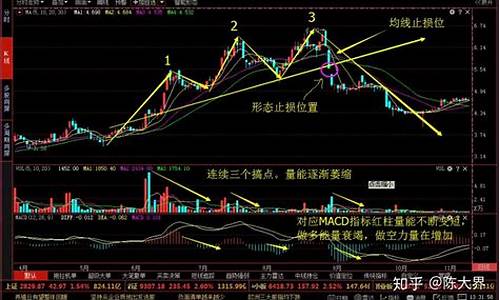 利用三重顶形态洗盘(三重顶形态如何突破)_https://www.023hushi.com_财经新闻_第1张