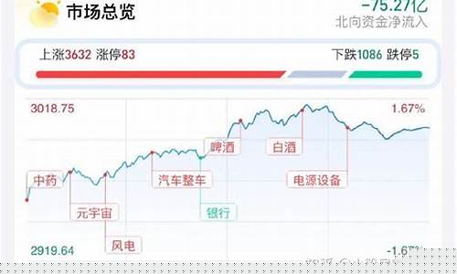 明天股市行情三大预测(明天股市行情三大预测是什么)_https://www.023hushi.com_深证申报企业信息_第1张