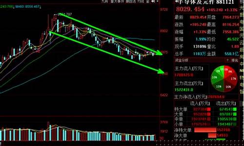 半导体板块为什么涨这么多(半导体板块代码是多少)_https://www.023hushi.com_创业板_第1张
