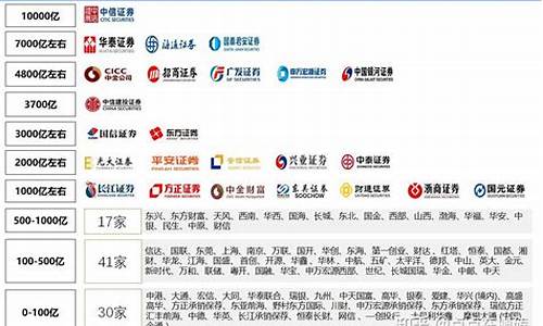 深圳证券公司排行榜前十名(深圳 证券 公司)_https://www.023hushi.com_新股申购_第1张