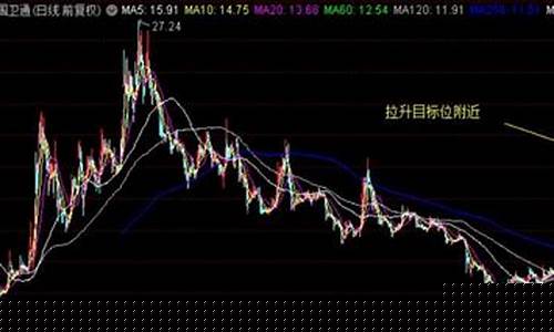 中国卫通股价预测(中国卫通股票价格)_https://www.023hushi.com_核准制深证A股_第1张