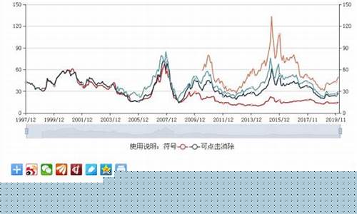 低市盈率股票一览(低市盈率股票一览表最新)_https://www.023hushi.com_创业板申报企业信息_第1张