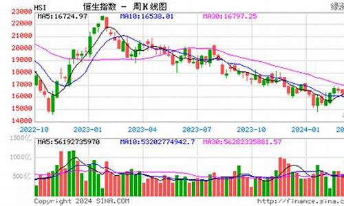今日香港股市恒生指数(香港恒生指数)_https://www.023hushi.com_上证申报企业信息_第1张