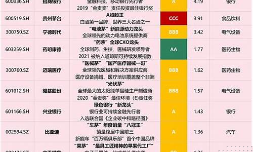 中证指数都有哪些指标(中证指数都有什么)_https://www.023hushi.com_上证申报企业信息_第1张