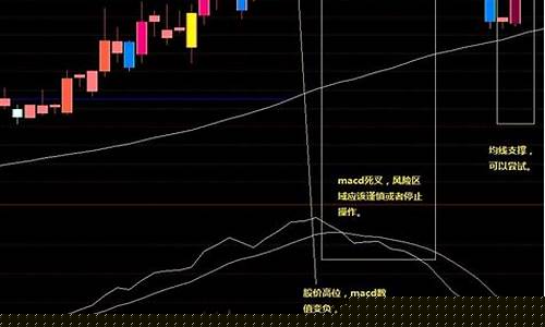 短线看什么k线好(短线看什么k线好用)_https://www.023hushi.com_深证A股_第1张