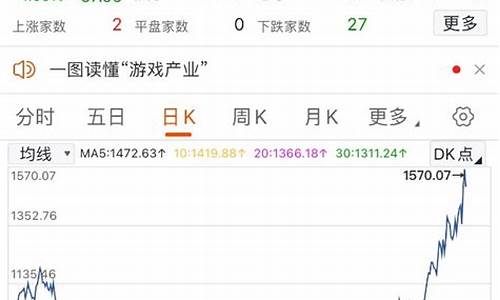 今天领跌板块(今天超跌板块)_https://www.023hushi.com_上证A股_第1张