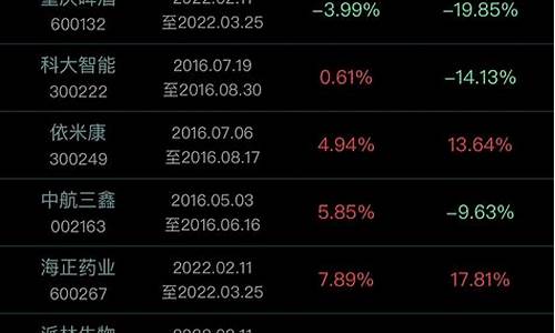 bk0714是什么股票(bkl股票)_https://www.023hushi.com_新股申报信息_第1张