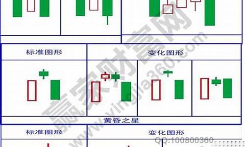 k线图大全(k线图看前复权还是后复权)_https://www.023hushi.com_创业板_第1张