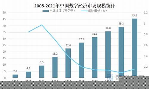 数字经济核心产业(数字经济核心产业主要包括以下哪些方面)_https://www.023hushi.com_注册制创业板_第1张