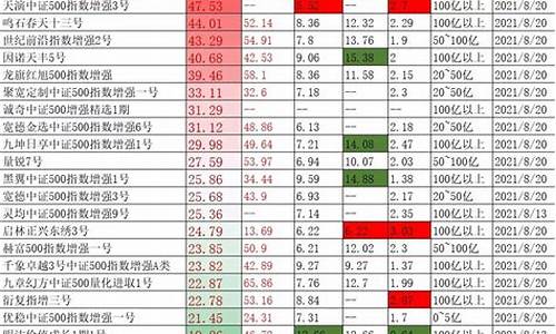 基金收益排名一览表(基金收益排名一览表000834)_https://www.023hushi.com_财经新闻_第1张