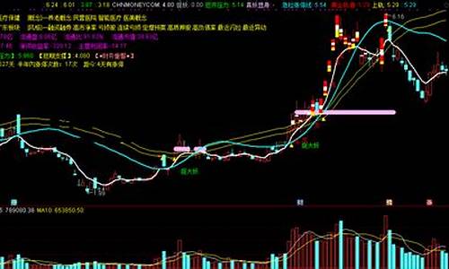 妖股起爆主图指标公式(精准妖股起爆拉升公式)_https://www.023hushi.com_创业板_第1张