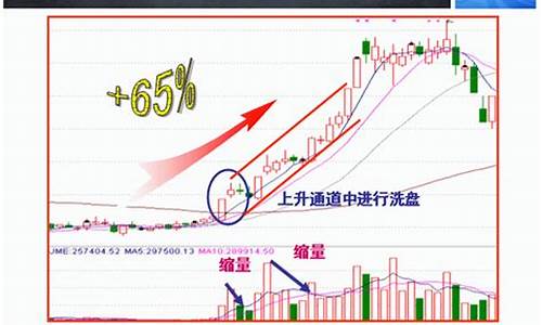 庄股启动前的惨烈洗盘(强庄股启动前强烈洗盘)_https://www.023hushi.com_上证A股_第1张