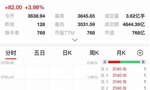 股票app官网公司(股票app排行榜前十名)_https://www.023hushi.com_创业板_第1张