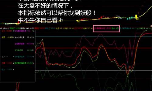 主力持仓多少才会拉升(主力持仓一般多久更新一次)_https://www.023hushi.com_新股申报信息_第1张