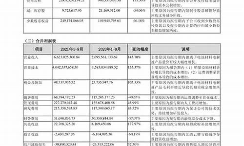2021年天赐材料还会涨吗(天赐材料什么时候上市)_https://www.023hushi.com_注册制深证A股_第1张
